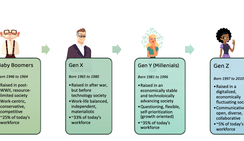 millennial gen resources